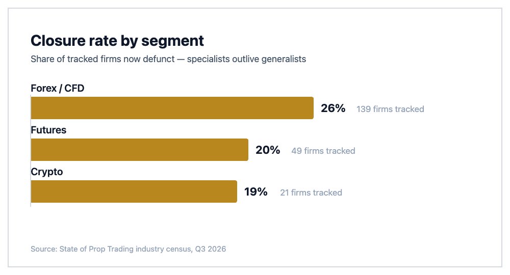 closure-rate-by-segment